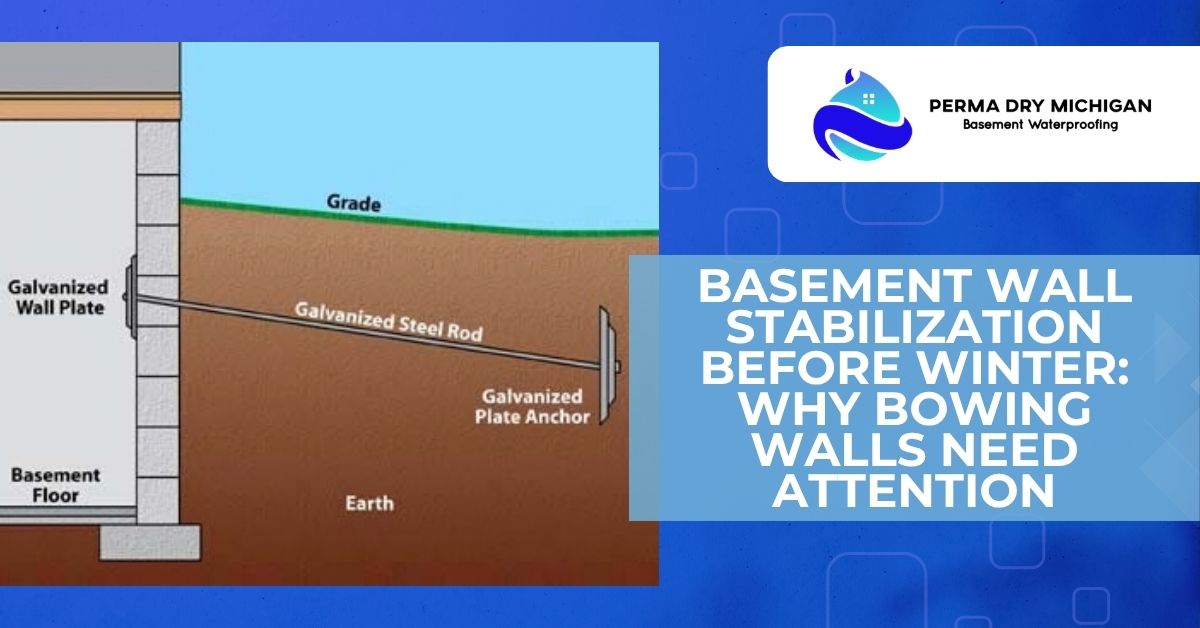 Cross-section graphic from Perma Dry Michigan showing a basement wall anchor system with a galvanized wall plate, steel rod, and plate anchor, alongside the headline about stabilizing bowing basement walls before winter.
